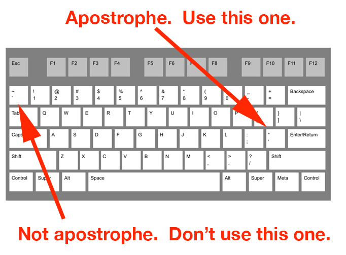 When To Use An Apostrophe—And When You Shouldn't Trusted, 47% OFF