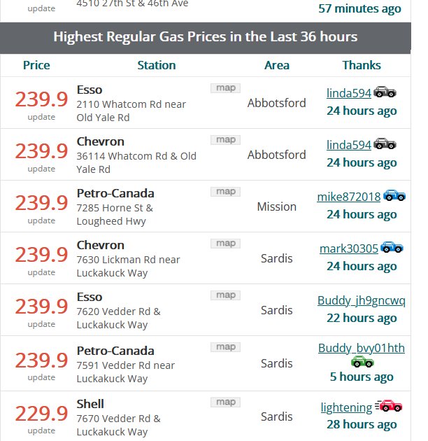 gas_prices